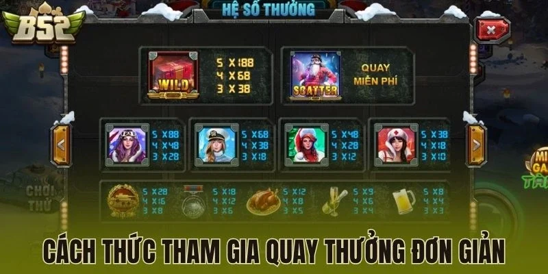 Cách thức tham gia quay thưởng đơn giản