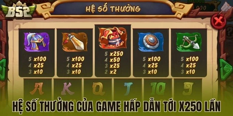 Hệ số thưởng của game hấp dẫn tới x250 lần