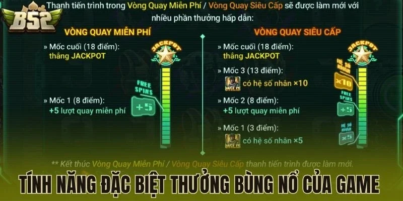 Tính năng đặc biệt thưởng bùng nổ của game 