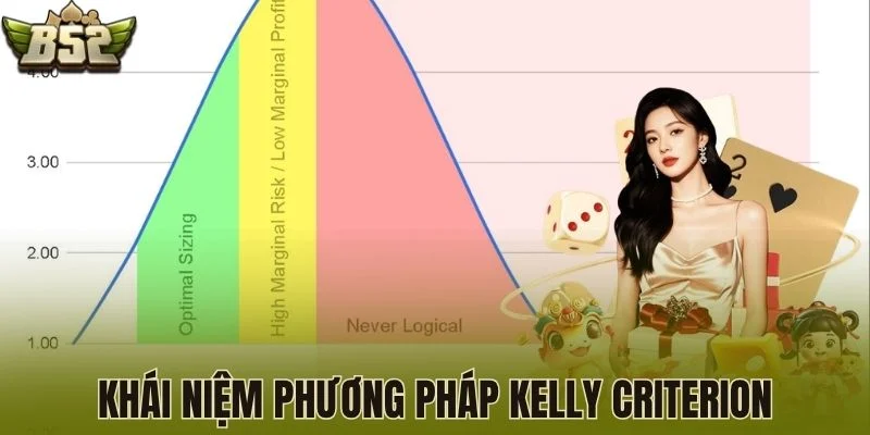 Khái niệm phương pháp Kelly Criterion