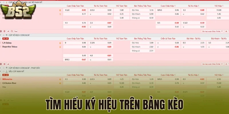 Tìm hiểu ký hiệu trên bảng kèo